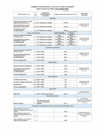 Новые тарифы на коммунальные ресурсы